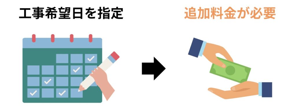 日付を指定した場合は追加料金がかかる画像