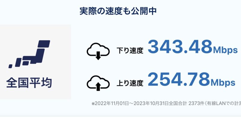 GMOとくとくBB光の通信速度（全国平均）