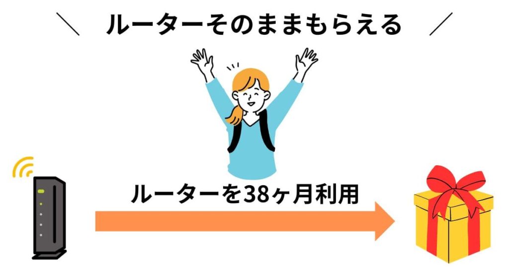 ルーターがもらえて喜ぶ女性の画像