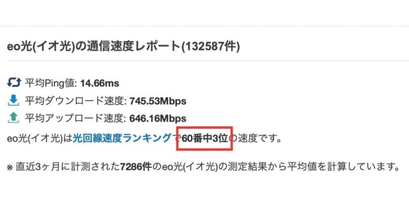 eo光の通信速度