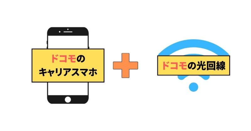 ドコモ光のスマホセット割