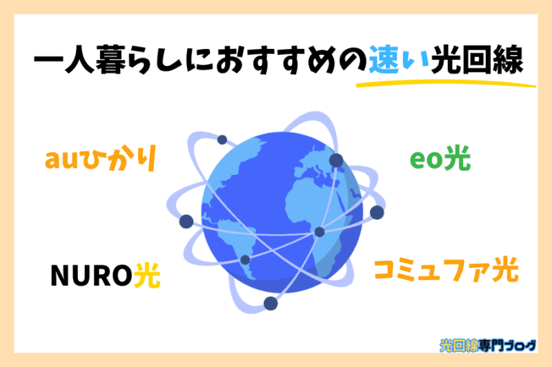 一人暮らしにおすすめの通信速度が速い光回線